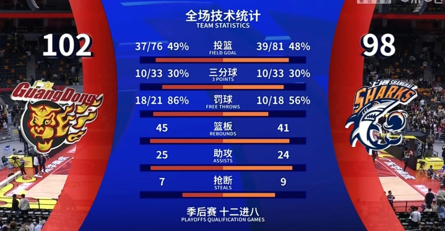 篮网战绩持续看涨，球队士气正旺